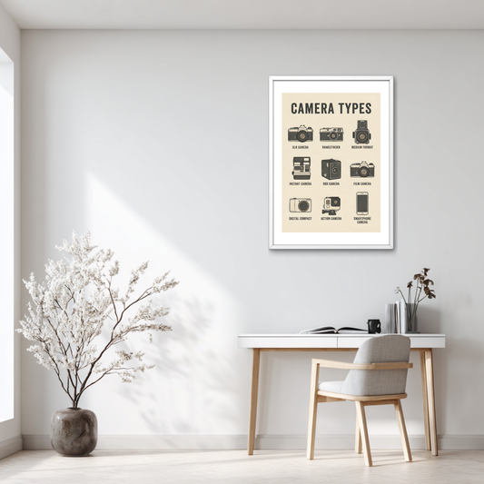Camera Types Poster