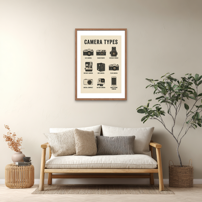 Camera Types Poster